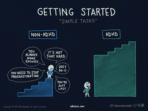 Drawing by Dani Donovan titled “GETTING STARTED.” The subtitle is “Simple Tasks.” On the left, a non-ADHD person stands on a staircase with a low first step, berating the ADHD person on the right, who is staring up at a first step far above their head, higher than the non-ADHD person’s entire staircase.