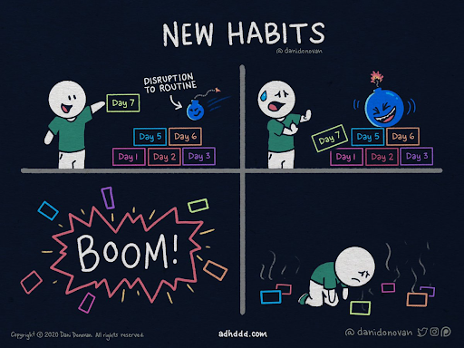 A drawn cartoon by Dani Donovan called New Habits. Top left panel: A smiling person is stacking a tower of blocks and is about to put one that says “Day 7” on top. Top right: A malicious-looking bomb lands on the tower. Bottom left: “BOOM!” Blocks fly everywhere. Bottom right: The person kneels, discouraged, in the wreck of his tower.